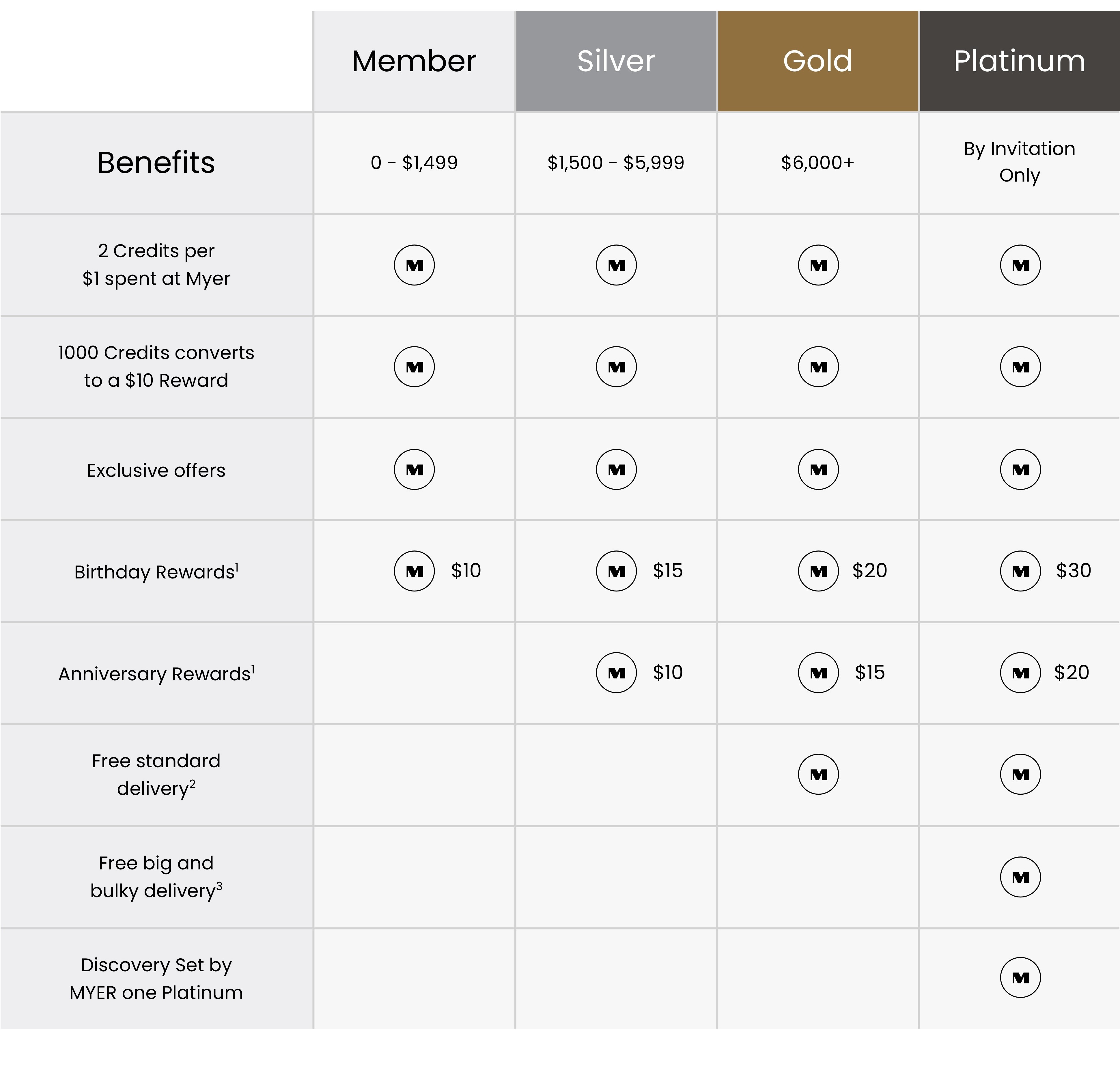 MYER one Terms & Conditions MYER
